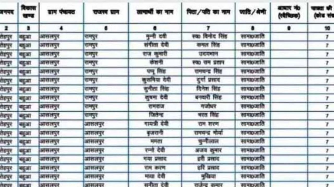 Aaditi tatkare ladaki bahin list