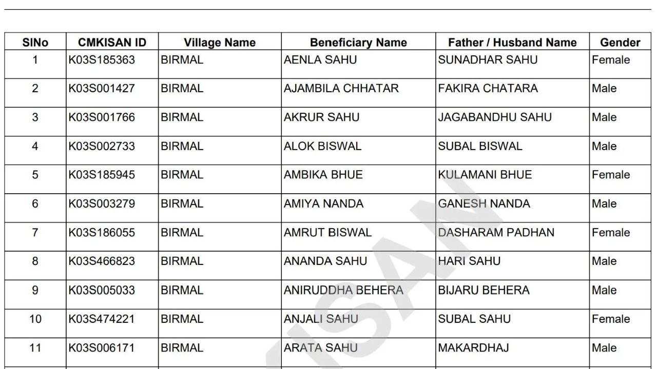 Aditi tatkare Ladki Bahin Scheme